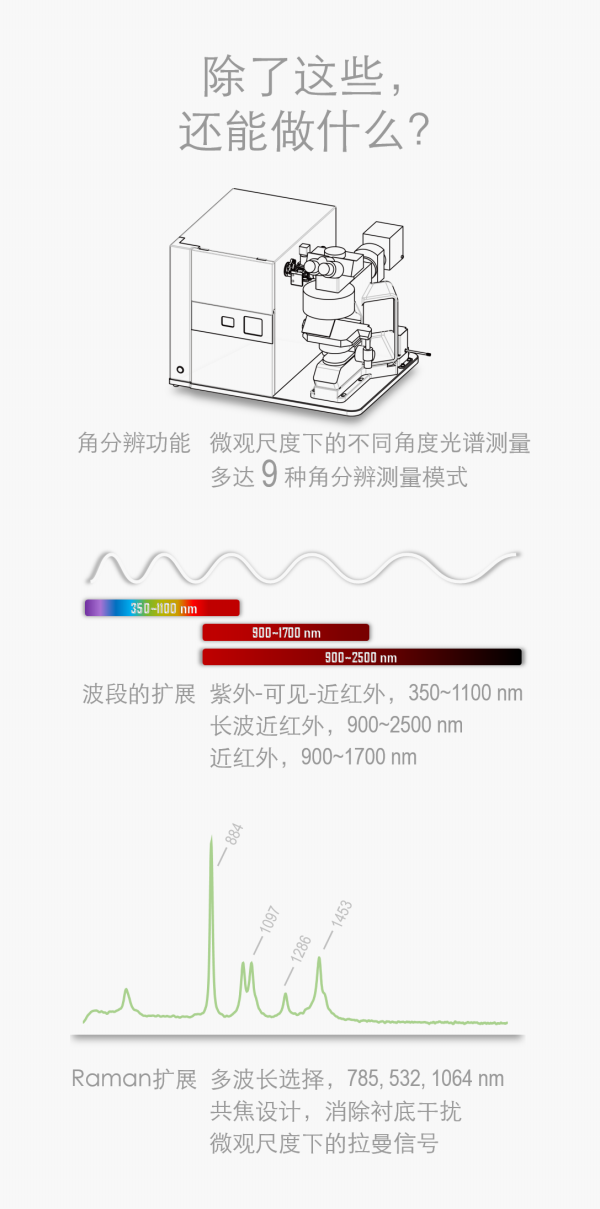 显微光谱（微区光谱）系统