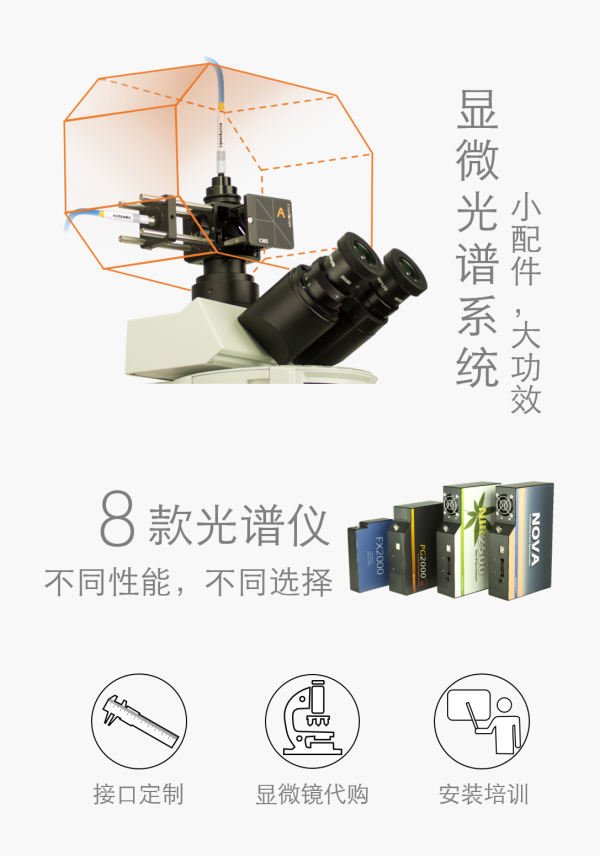 显微光谱（微区光谱）系统
